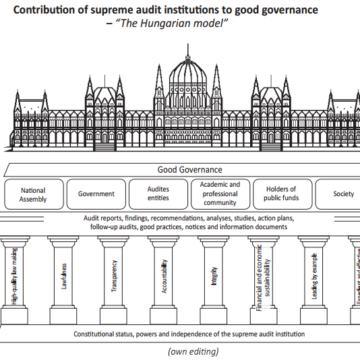 SAO Hungary Issues “Pillars of Good Governance” Series