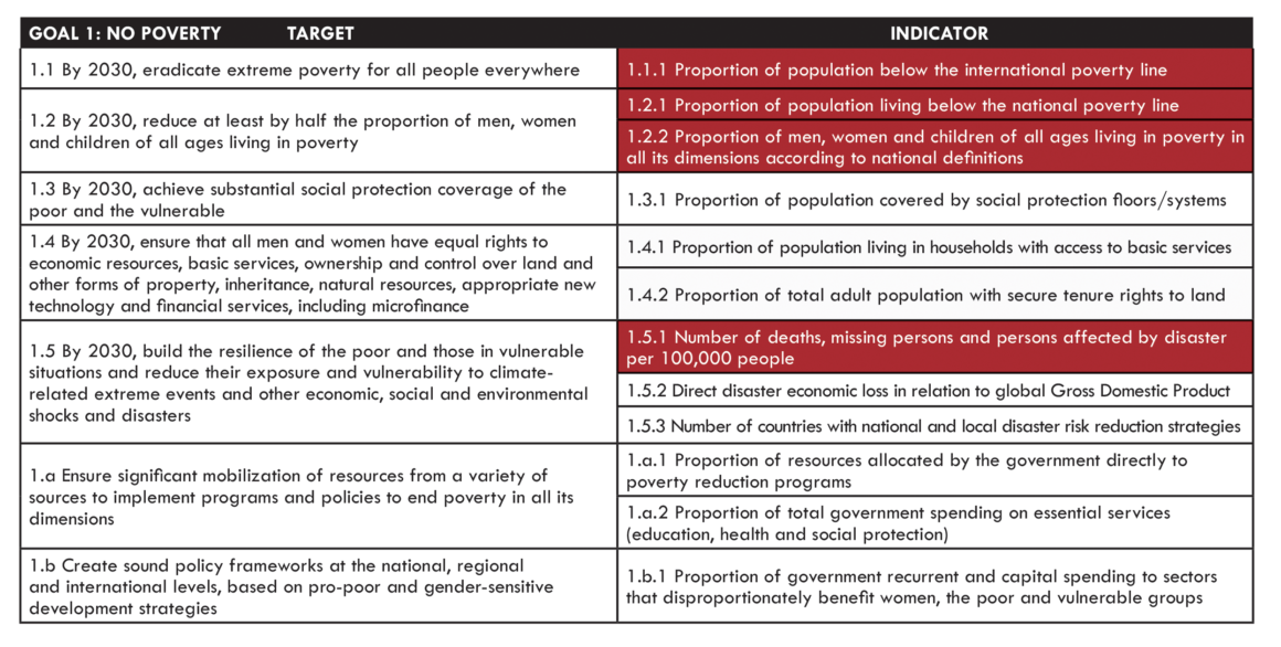 Table 3 Targets and Associated Indicators for Goal One