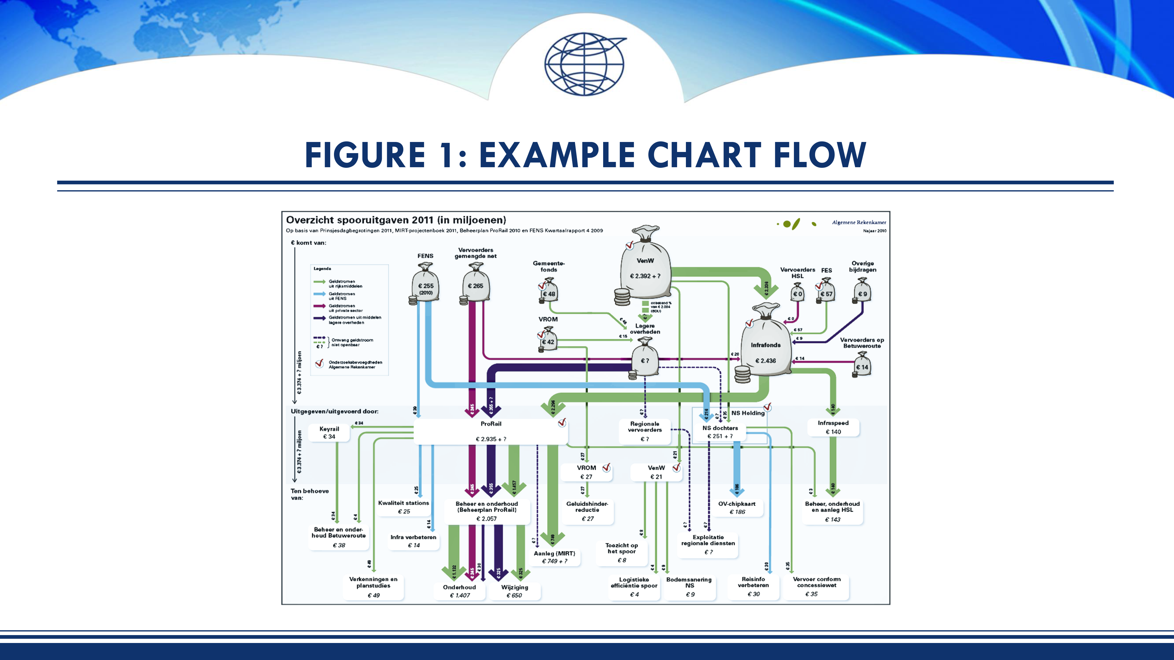 Figure 1: Example Chart Flow