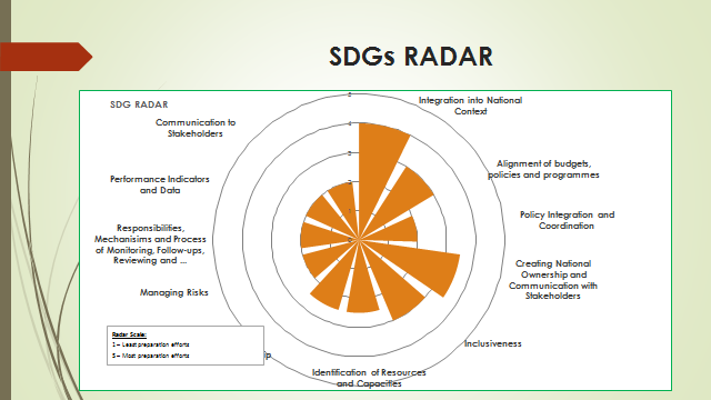 SDGs Radar_SAI Tonga