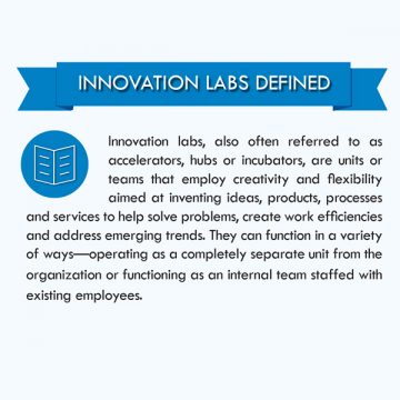 Innovation Labs: Embrace Change to Reap Rewards