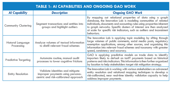 Table 1_AI Capabilities and Ongoing GAO Work