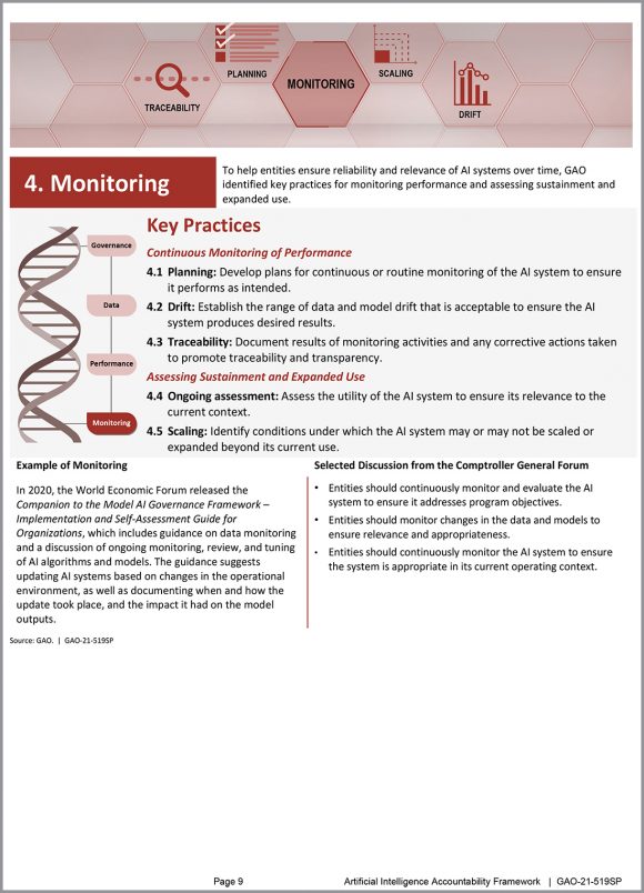 Monitoring Key Practices_GAO-21-519SP