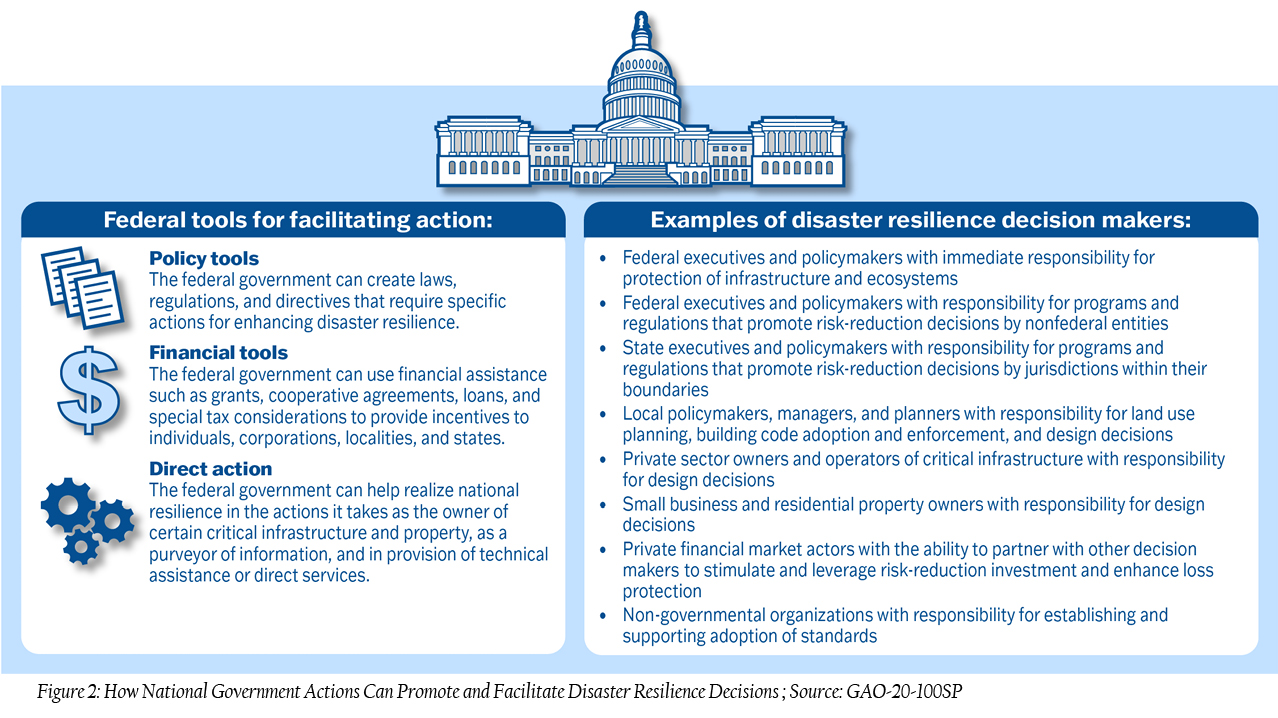 Figure 2 : Cadre de résilience aux catastrophes