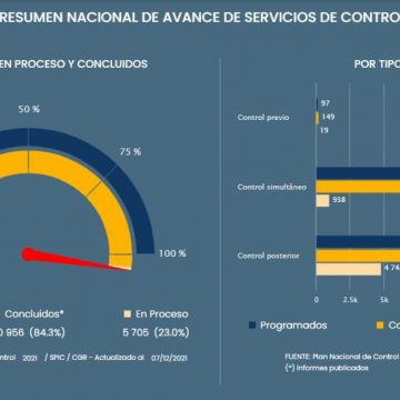 SAI Peru Enhances Oversight, Transparency