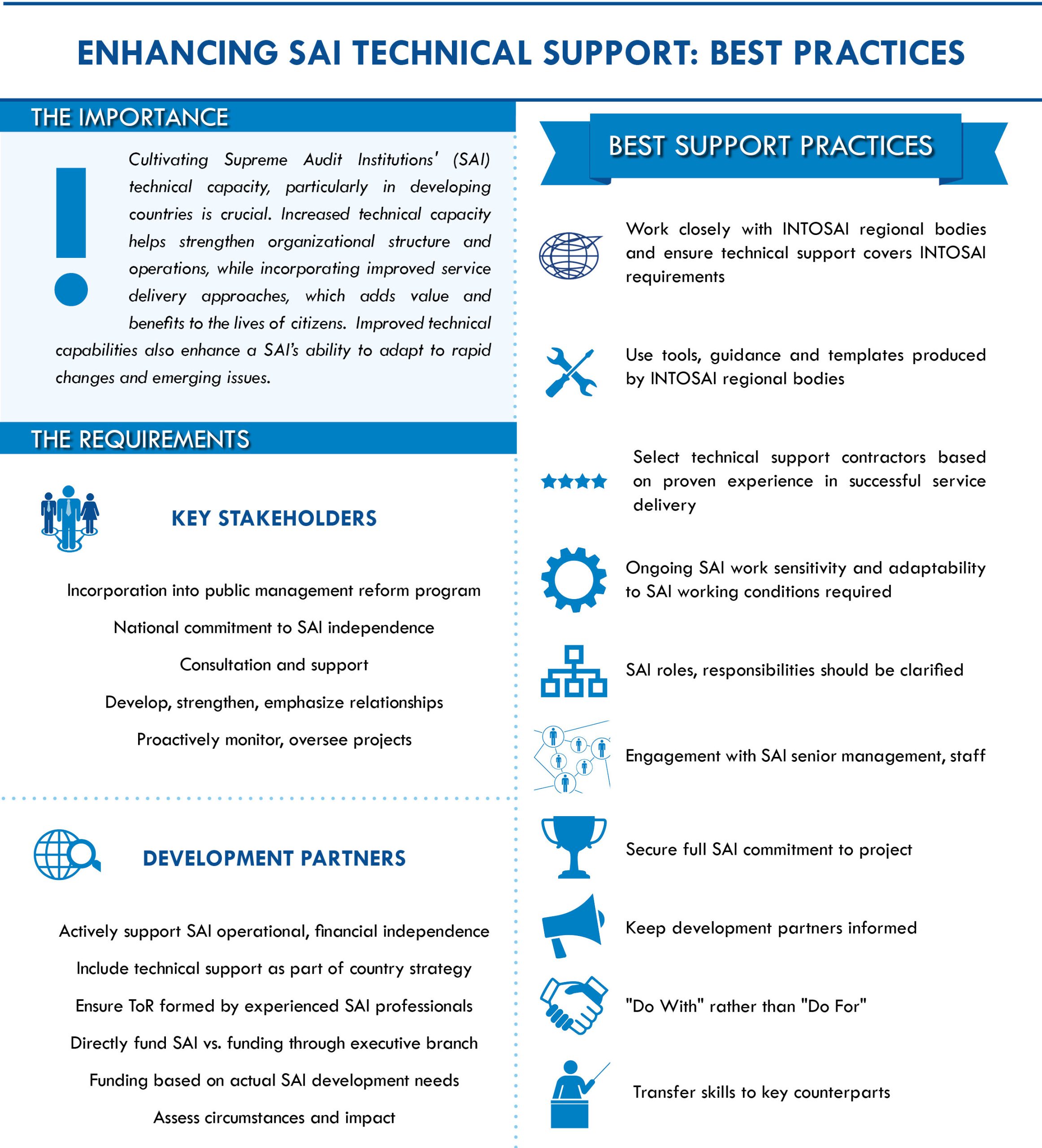 Building Capacity By Enhancing Sai Technical Support - Intosai Journal