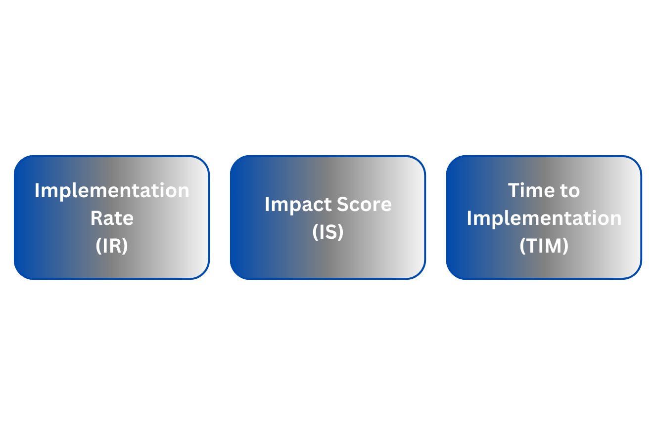 RIM: The New Frontier in Measuring Implementation Recommendations ...