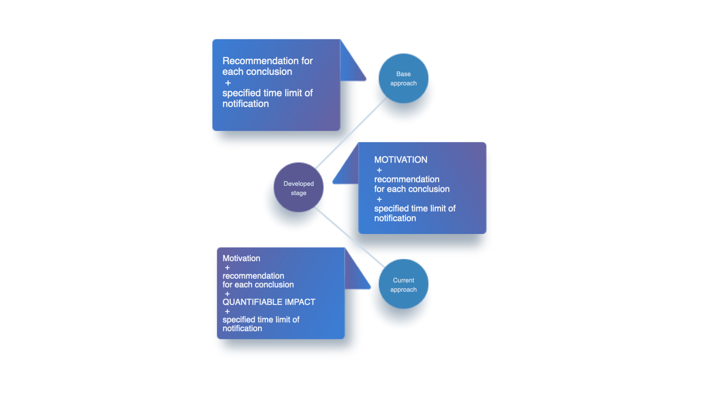 Think BIG! — Testing a New Approach for Recommendations - INTOSAI Journal