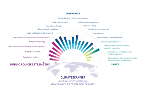 ClimateScanner – An Innovative Methodology For SAIs to Monitor ...