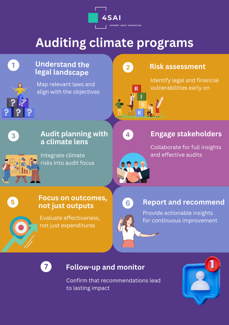 Is your climate strategy strong enough? The power of smart spending ...