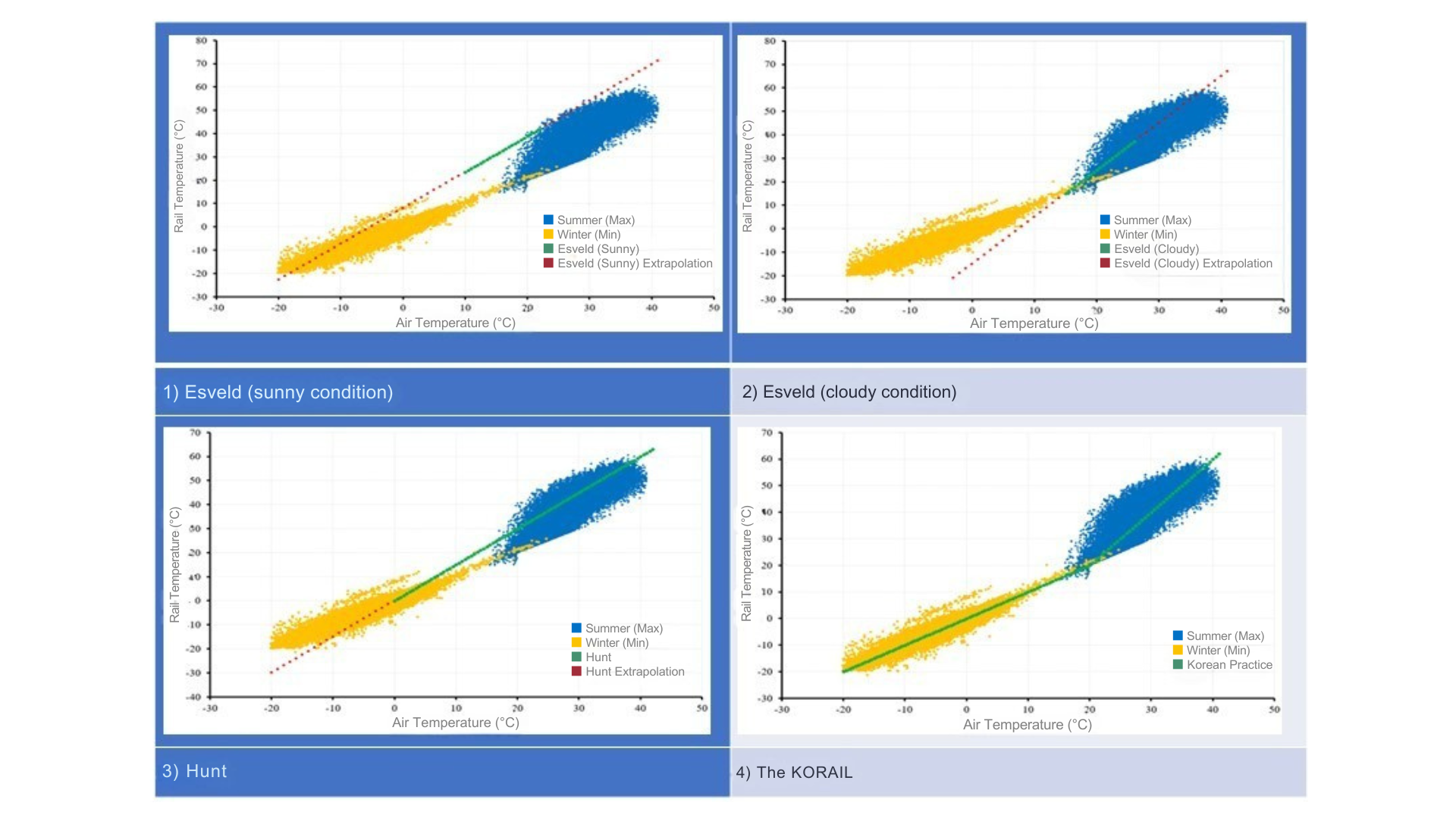 The Board of Audit and Inspection of Korea and its Audit of Railroad ...