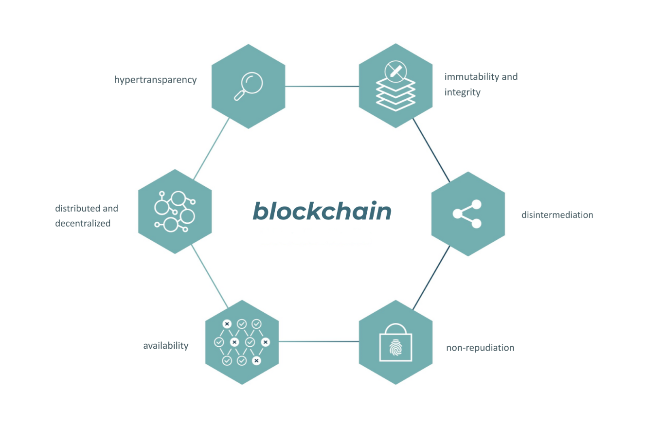 Audit and blockchain technology - INTOSAI Journal